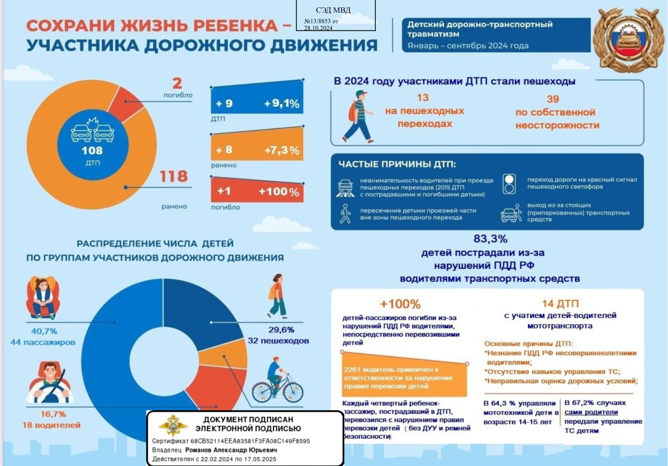 Сохрани жизнь ребенка - участника дорожного движения.